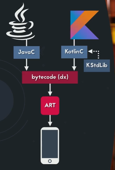 Imagem do Fluxo dos Apps
