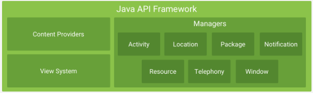 Java API Framework