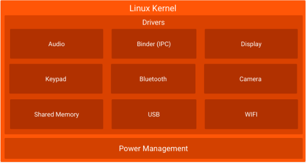 Kernel Linux