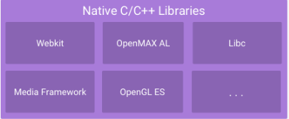 Bibliotecas C/C++ nativas